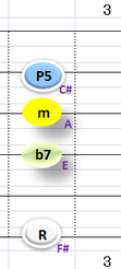 Ⅱ:F#m7 ②③④+⑥弦
