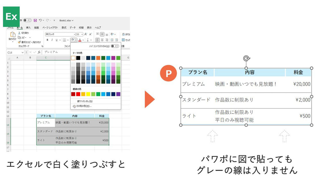 エクセルで作った表をパワポにコピペする方法「図」で貼るですと、エクセルの余計な線が入ってします。それを消すにはエクセルで表を白く「塗りつぶし」しておくときれいにできます。