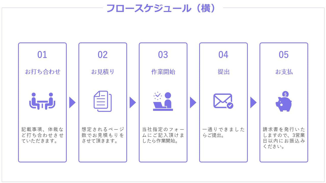 パワーポイントでの「左から右に流れるスケジュール」の作り方。最近のトレンドです。