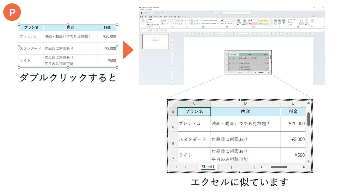 エクセルで作った表をパワポにコピペする方法「埋め込み」ですと、パワポ内で数式や関数も挿入できます。