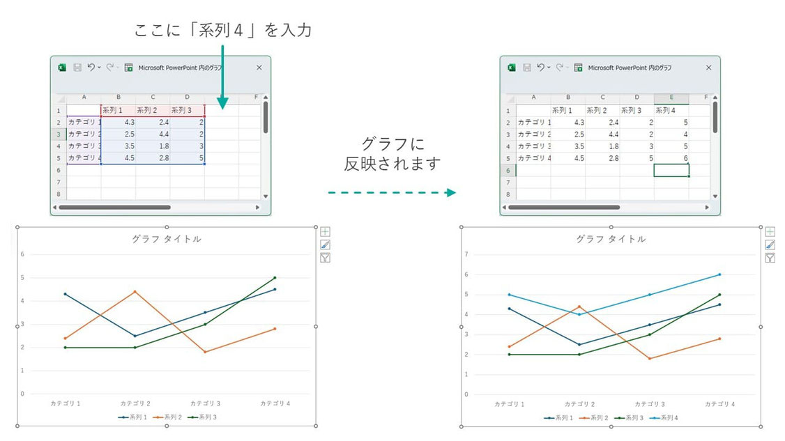 パワーポイントでの折れ線グラフは多くてもせいぜい4~5本。それ以上になると表示に複雑になり、読み手にやさしくないグラフになります。