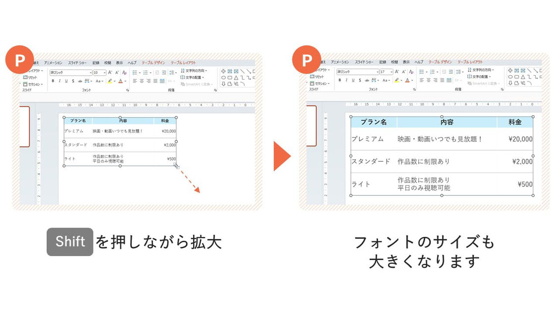 エクセルで作った表をパワポにコピペする方法「元の書式を保持」ですと、パワポ内でテキストや数値も変えることができます。