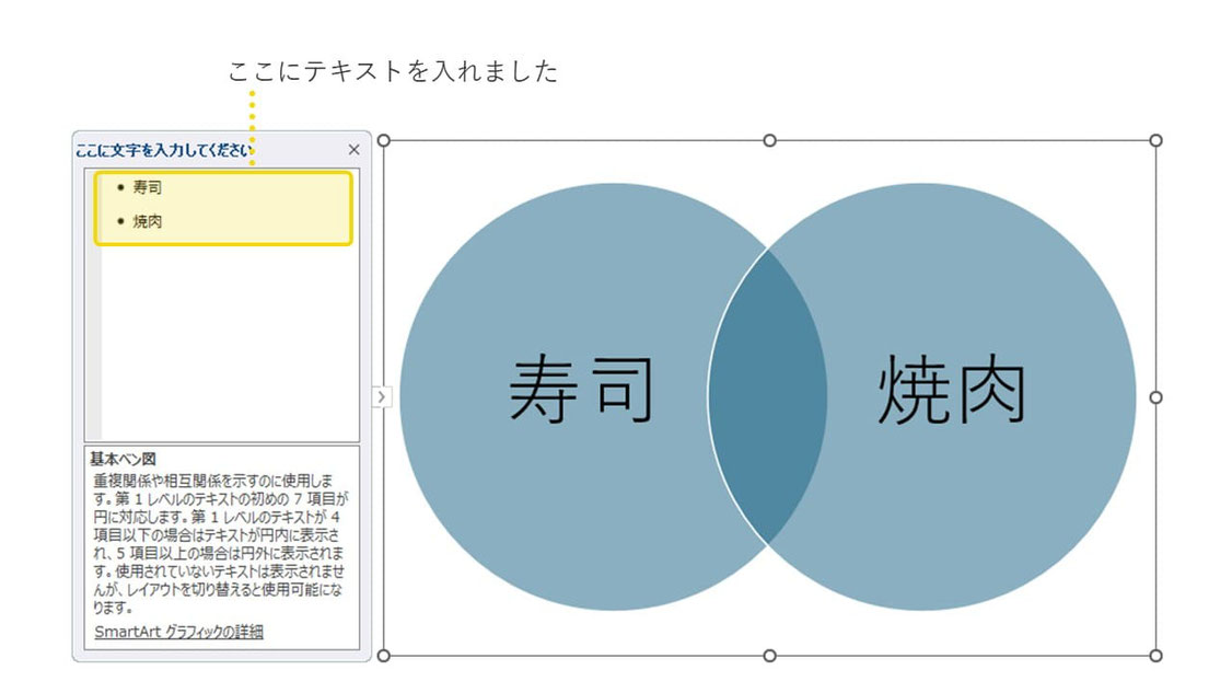 パワーポイントのSmartArt(スマートアート)を使った簡単なベン図の例