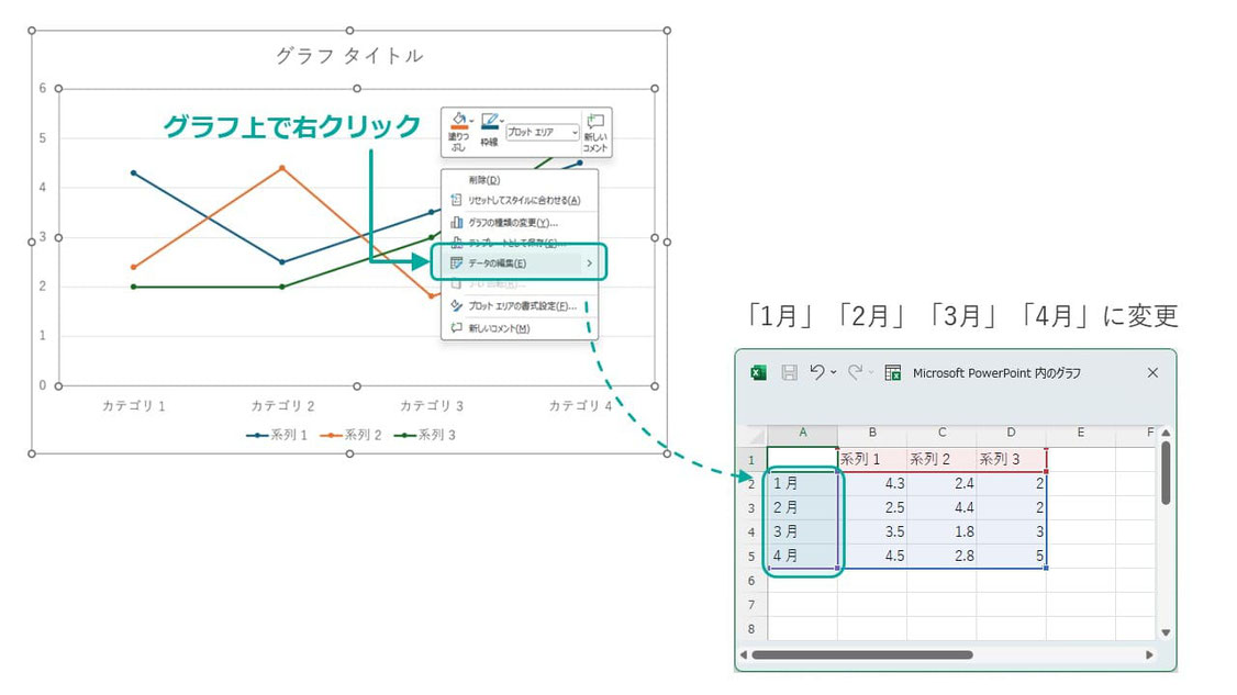 折れ線グラフの「カテゴリ1」「カテゴリ2」とうのはわかりにくいので、簡単に打ち換えることができます。
