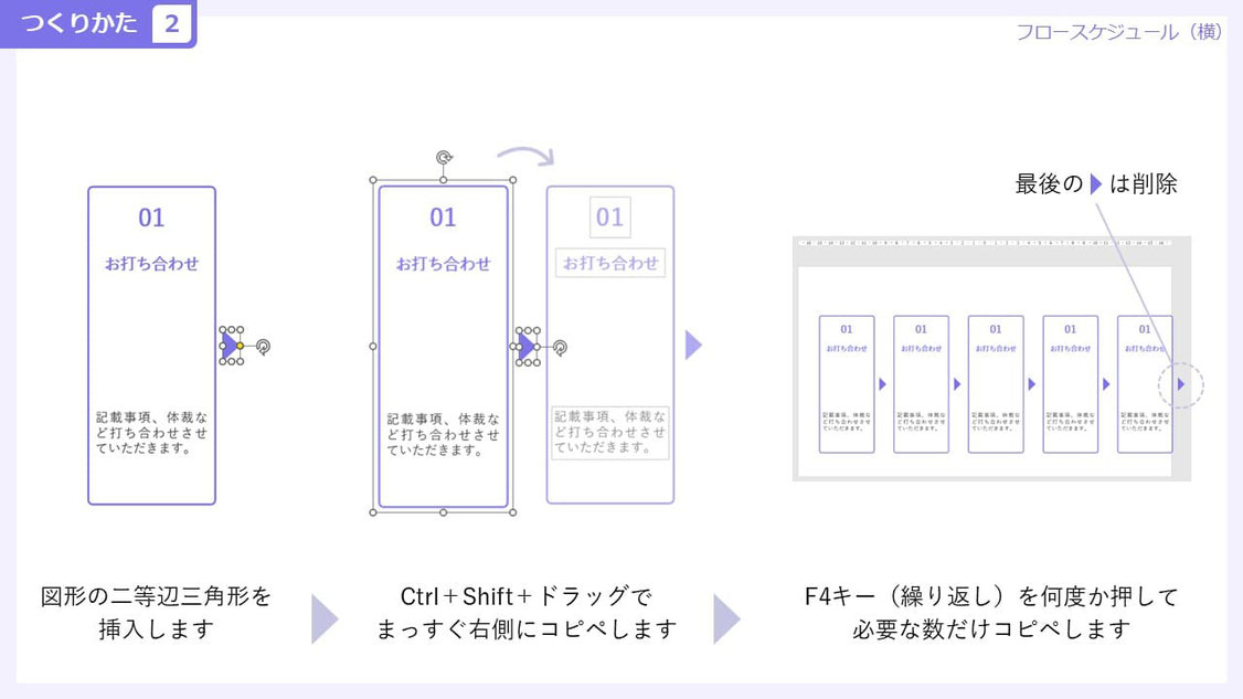 パワーポイントでのスケジュールの作り方です。オブジェクトの複製の簡単な方法を覚えてください。
