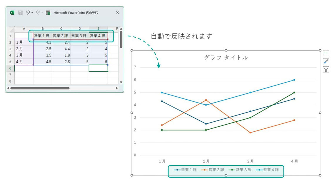 折れ線グラフの「系列」というのも簡単に、ご自身の作成したいグラフに合わせて書き換えましょう。