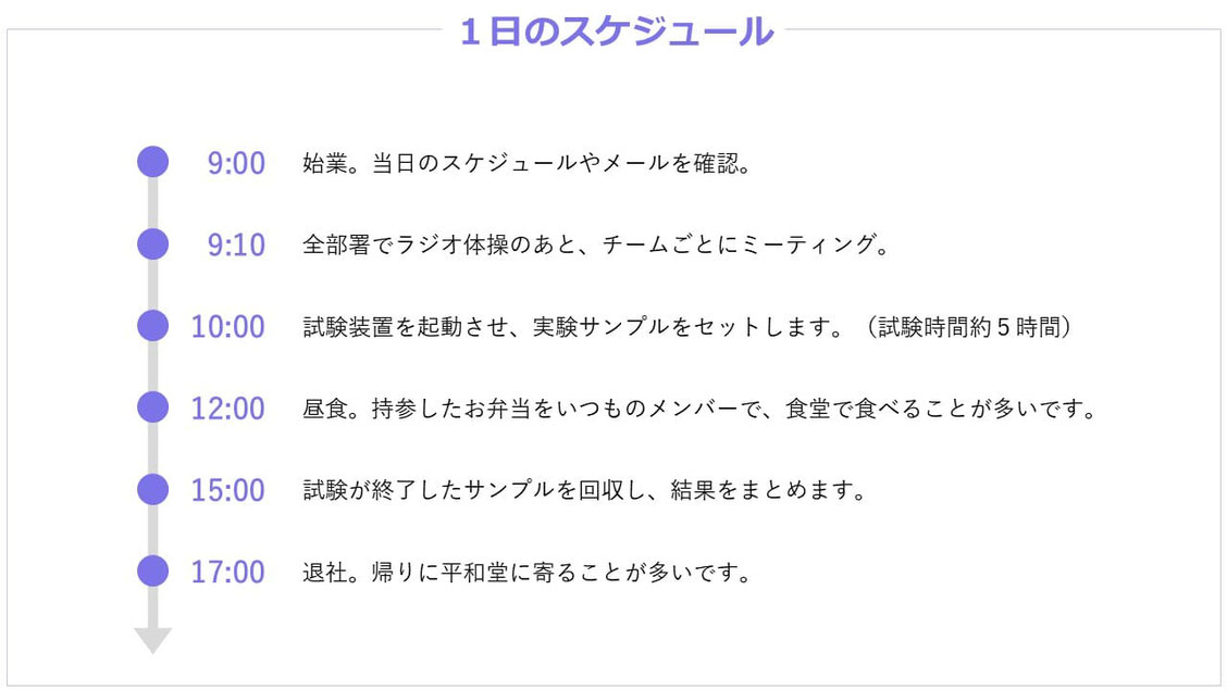パワーポイントでの「社員の一日」や「沿革」などでよくみられる図表の作り方。