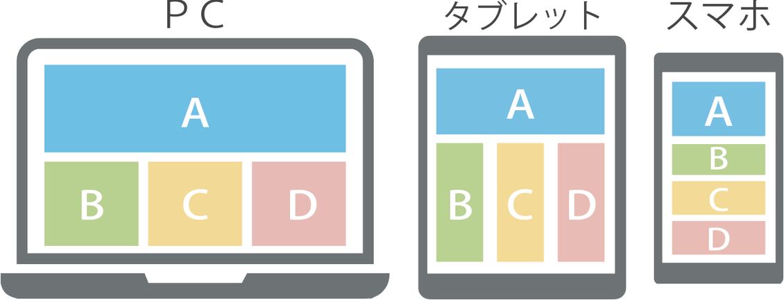 ハートブレーンではレスポンシブデザイン対応します