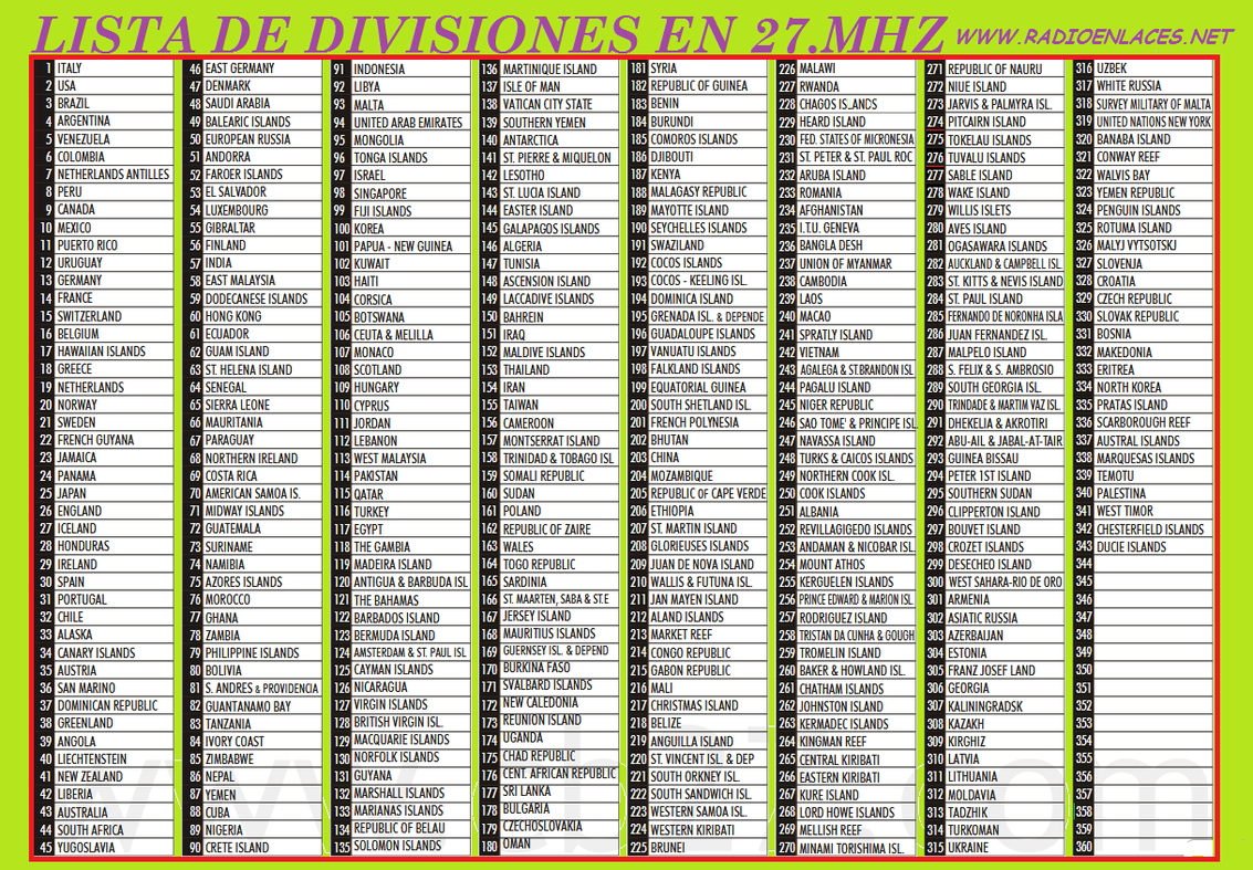 Divisiones 27Mhz