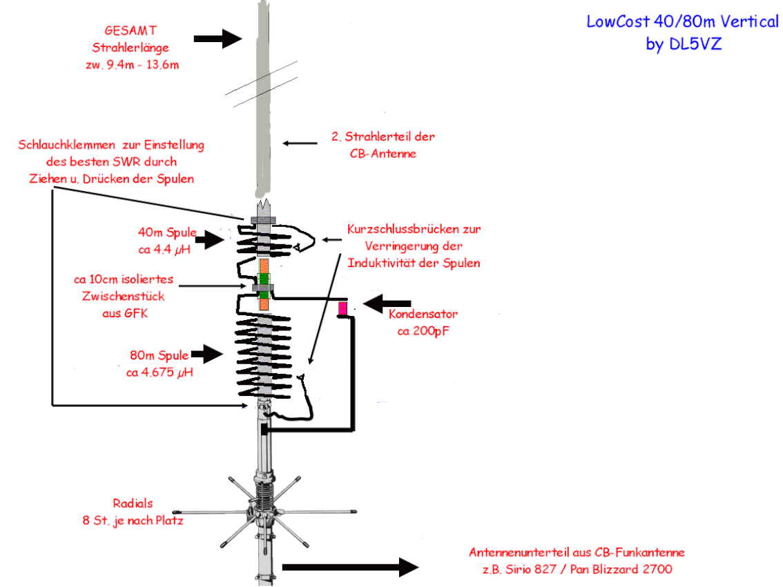 Датчик сконструирован таким образом что его антенна. Антенна dl2kq 80-40-20-15м. Hf2v антенна. Антенна кв диапазона dl2kq. Штыревая антенна 160 МГЦ.