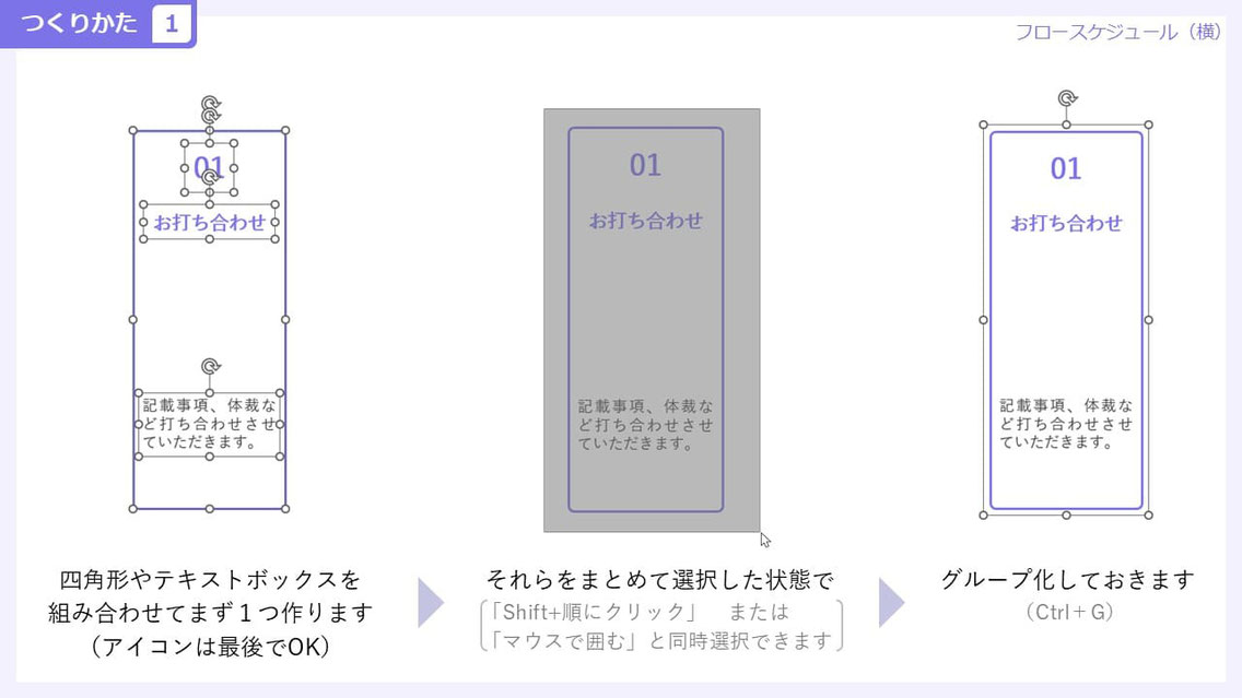 パワーポイントでのスケジュールの作り方です。まずは1つ作り、それを複製して後で打ち換えるのが早いでしょう。