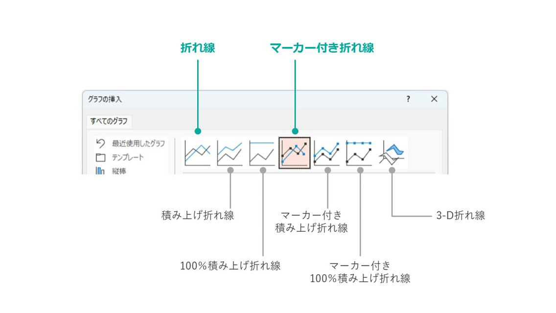 パワーポイントの「積み上げ折れ線」「100%積み上げ折れ線」はやや上級者むけかと思います。使用シーンはあるかと思いますが、この記事では触れません。