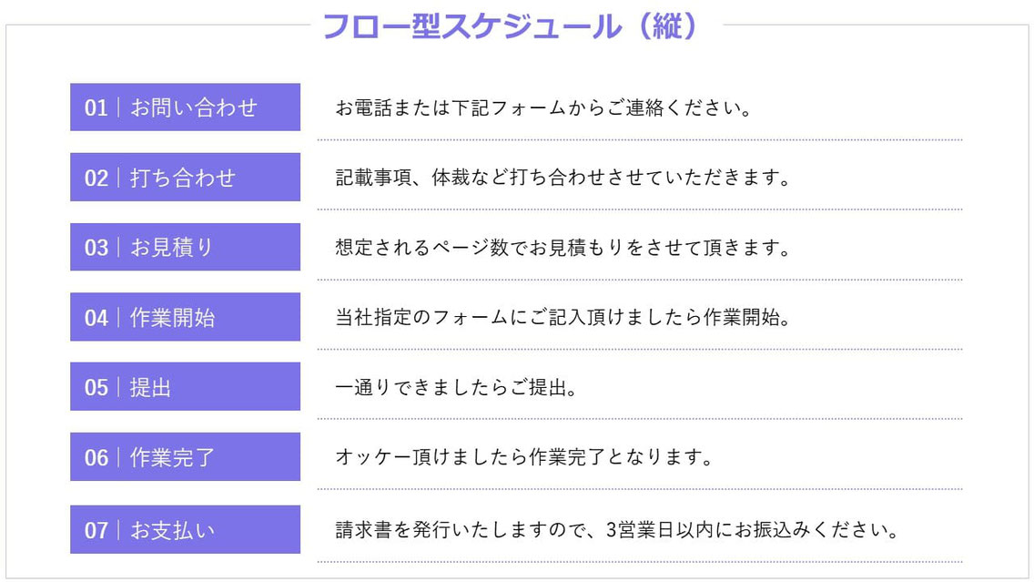 パワーポイントでの「上から下に流れるスケジュール」の作り方。