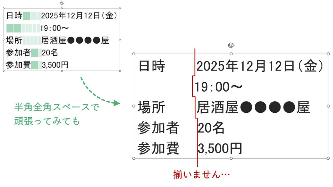  パワーポイントのテキスト内で、スペースキーで余白を揃えるのはうまく行かないことが多いです。