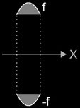 Ring als Rotationskörper um x-Achse