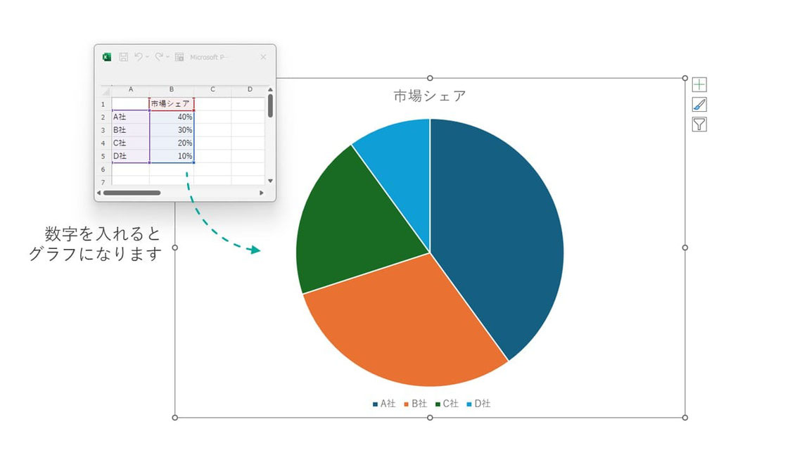 パワポで例として「市場シェア」の円グラフを作ってみます。
