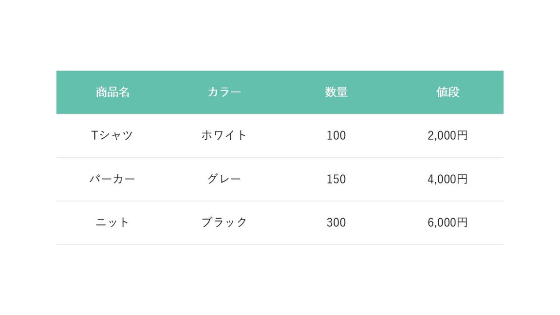 パワーポイントの表は、罫線を細く、薄くする方が読み手に優しくなります。