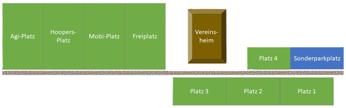Übersichtliche schematische Darstellung von mehreren grünen Flächen mit Beschriftungen wie 'Agi-Platz', 'Hoopers-Platz', 'Mobi-Platz', 'Freiplatz', 'Platz 1' bis 'Platz 4', einem braunen Rechteck 'Vereinsheim' und einem blauen Bereich 'Sonderparkplatz'.