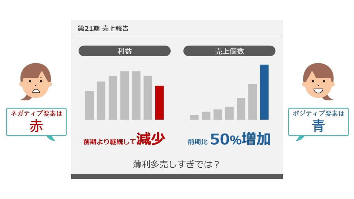 パワポで企画書やスライドを作る際の色使い。「装飾」ではなく「情報の整理」として色を使い分けましょう。