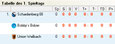 Tabelle Gruppe C