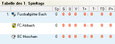 Tabelle Gruppe E