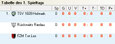 Tabelle Gruppe B