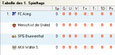 Tabelle Gruppe D