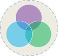 Das Logo von Mindful Balance Gesundheitprävention & Stressmanagement bzw. von www.anti-stress-kurse.de symbolisiert ganzheitliche Lebensbalance mit Körper, Geist und Seele 