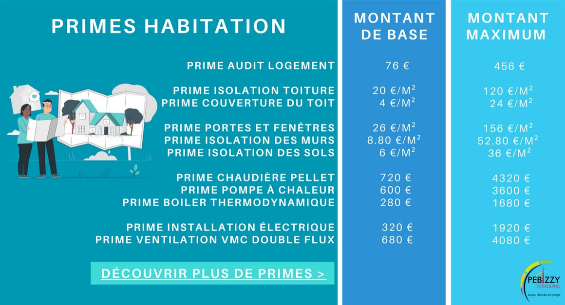 audit logement dans le cadre des primes de la région wallonne