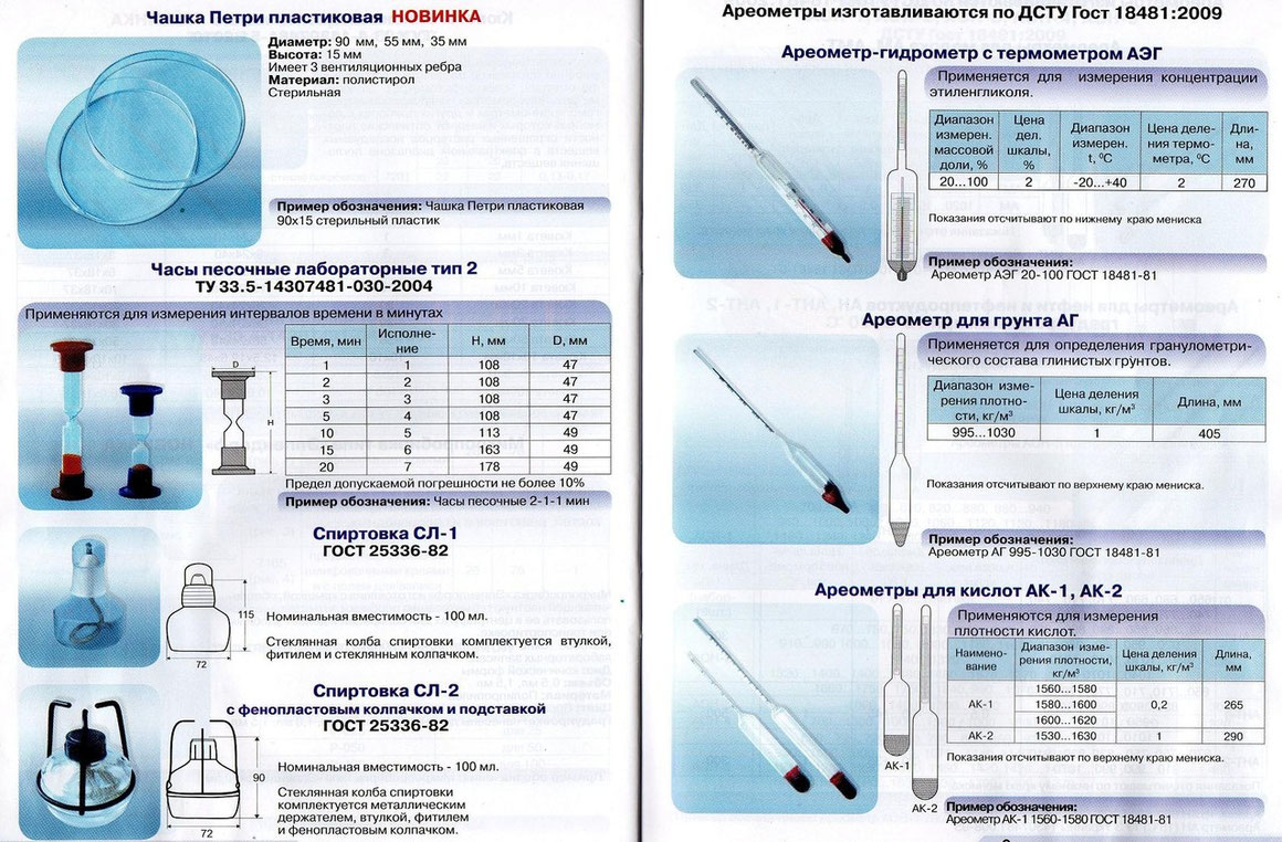 Как называют лабораторную посуду изображенную на рисунке. Лабораторная посуда химия 8 класс. Посуда химическая лабораторная названия. Лабораторное оборудование по биологии 5 класс. Лабораторная посуда названия.
