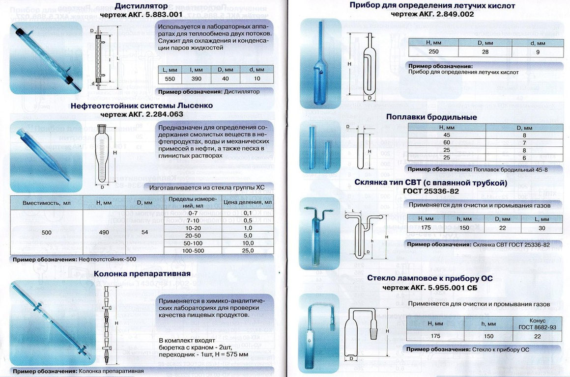 Бюретка 1-2-2-5-0,02 с боковым краном. Бюретка для титрования 1 класса. Бюретка 1-1-2-25-0,1 с краном, кран с резьбовым уплотнением. Бюретка для титрования 50 мл. Бюретка 1-1-2-25-0.