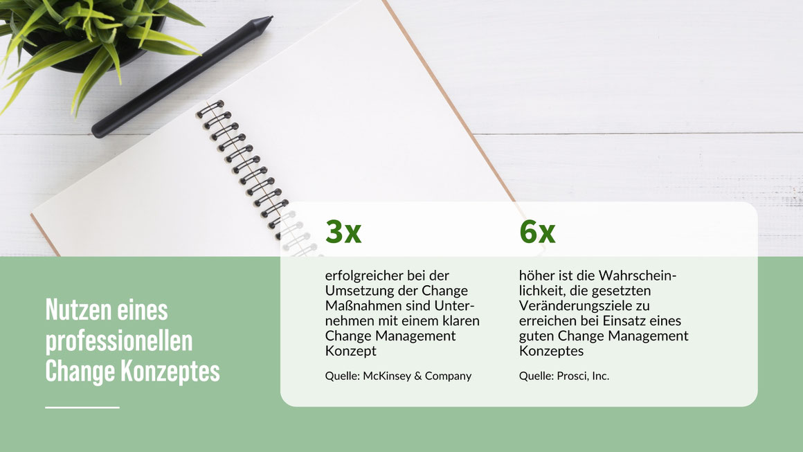 Der Erfolg von Change Managern während des Change Management Prozesses hängt vom richtigen Konzept ab, mit dem passenden Change Management Modell in den verschiedenen Phasen.
