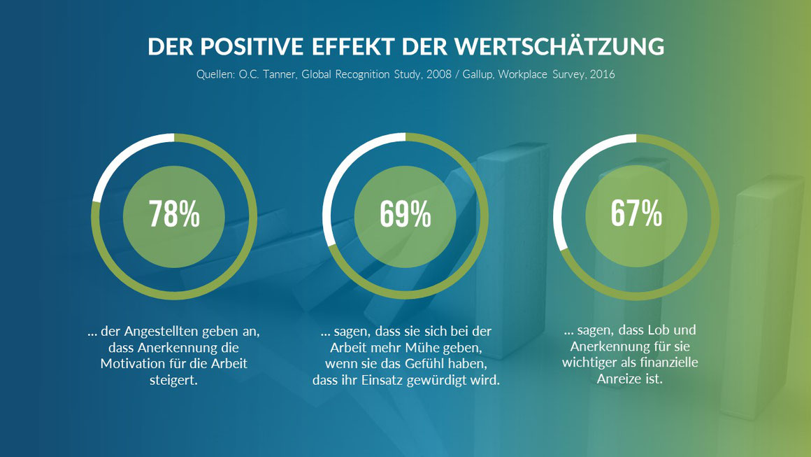 Vortrag Positive Wertschätzung in hybriden Teams: Der positive Effekt der Wertschätzung.