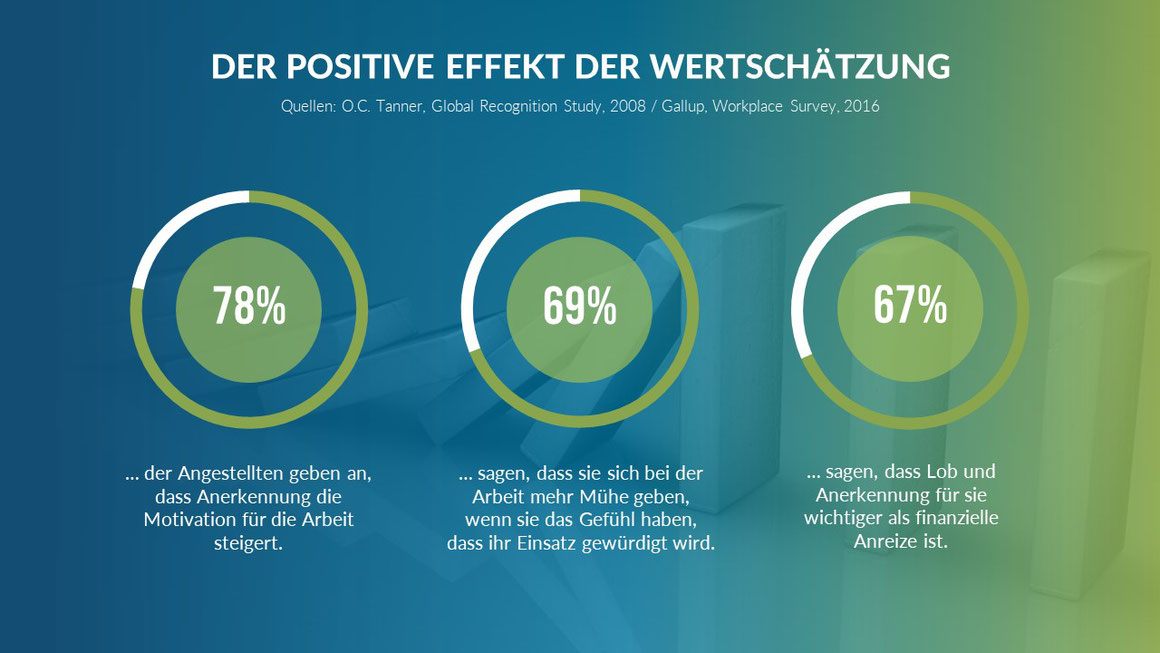 Vortrag Wertschätzung in virtuellen Teams verbessern: Der positive Effekt der Wertschätzung.