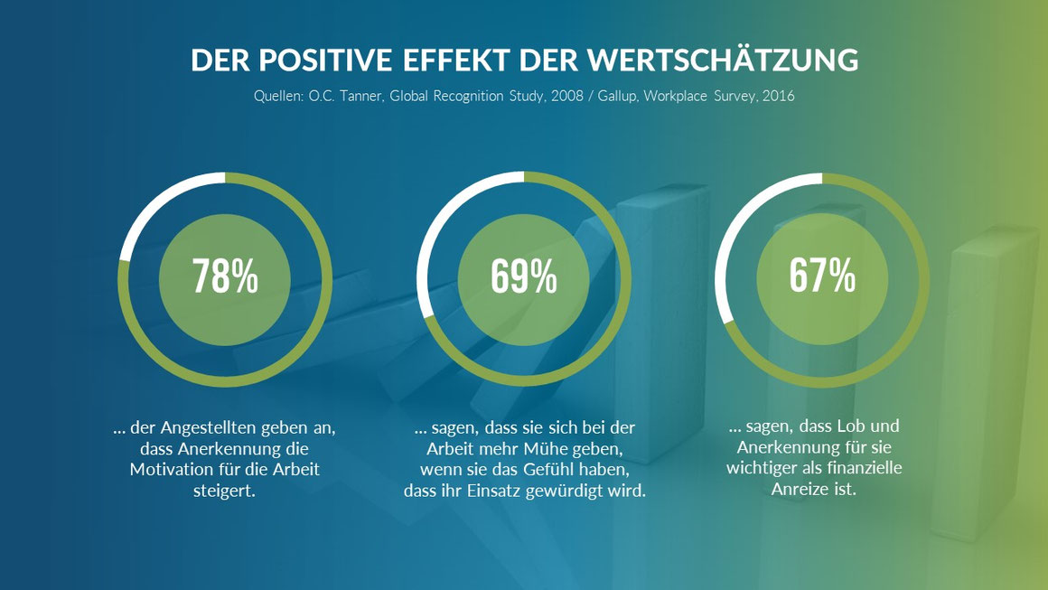 Vortrag Wertschätzung im Job: Der positive Effekt der Wertschätzung