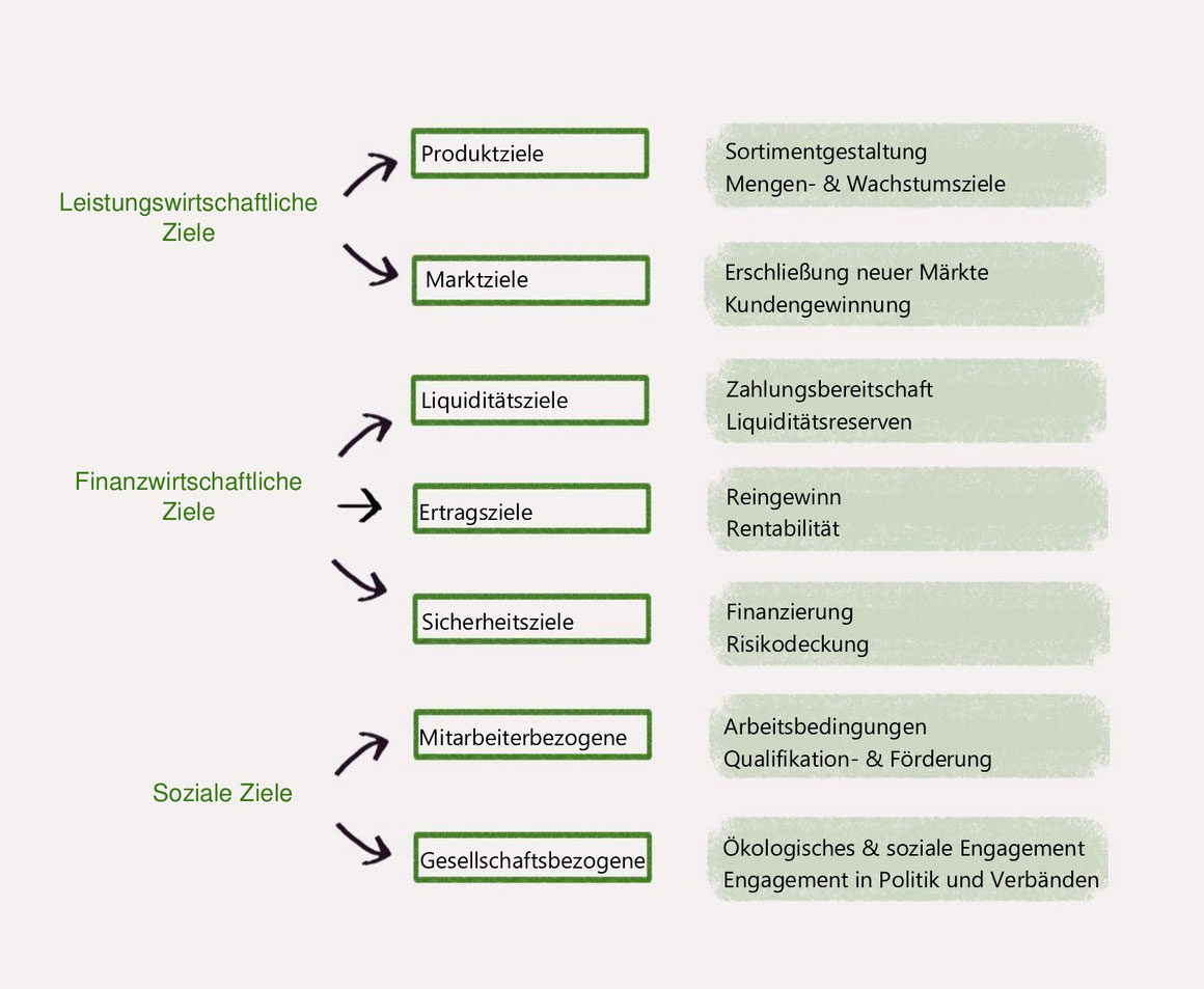 Was ist Change Management? Stärkentrainer Stuttgart bietet einen Überblick über die Ziele von Change Management www.staerkentrainer.de