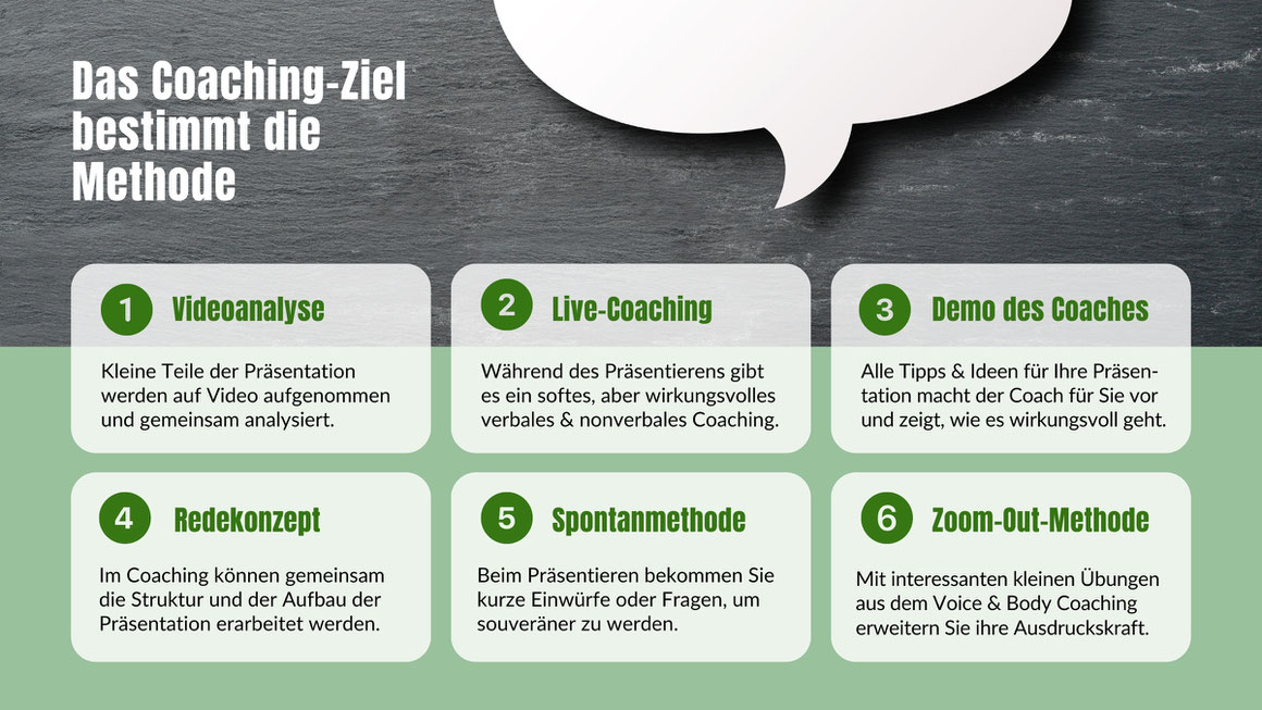 Ich zeige Ihnen als Coach mit verschiedenen Methoden, wie Sie perfekte Reden und Präsentationen halten