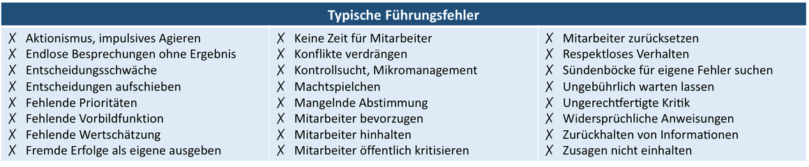 Typische Führungsfehler von A-Z