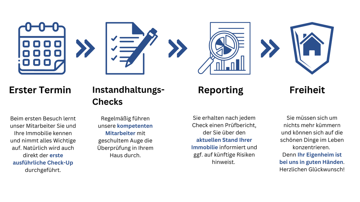 Immobilienpflege Abo - Socha Immobilien