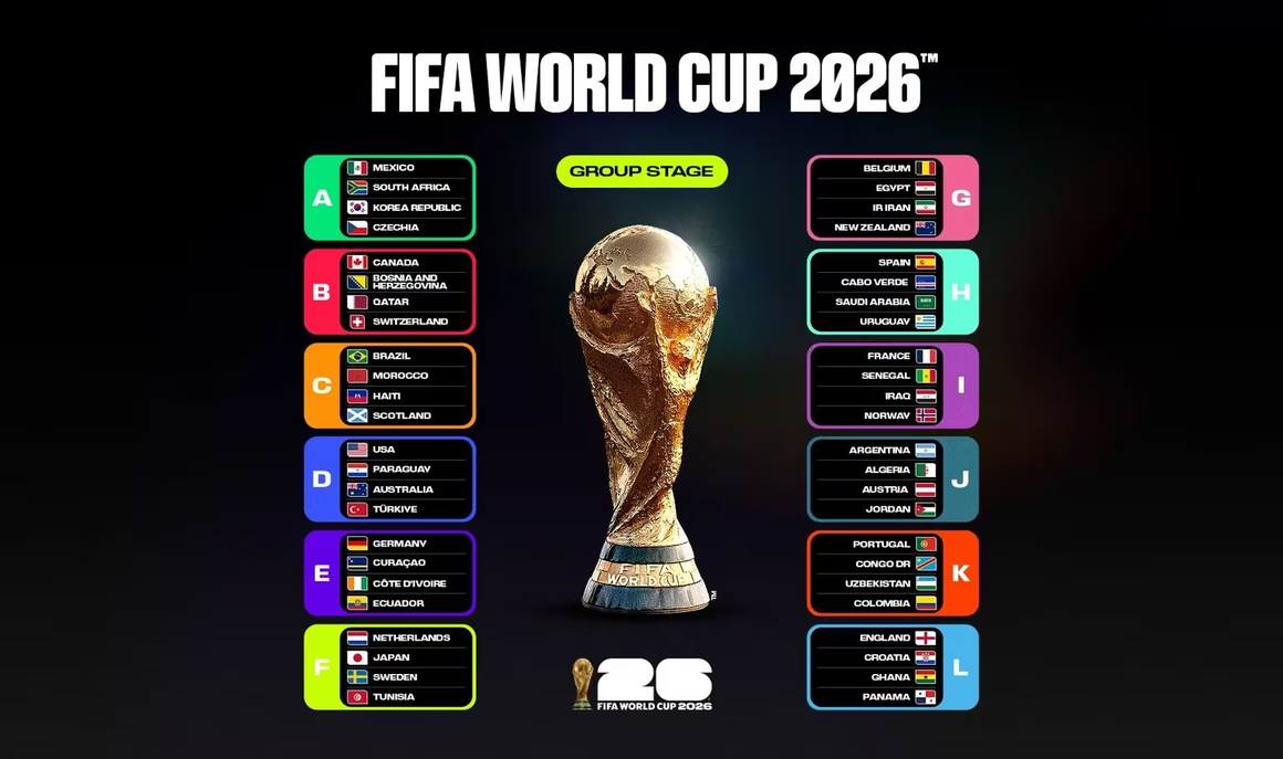 Die 48 qualifizierten Teams in den 12 Vorrundengruppen