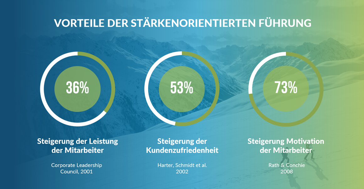 Führungskräfteentwicklung Freiburg Baden-Württemberg, Potenzial nutzen für das Meistern der Aufgaben in der Business Welt