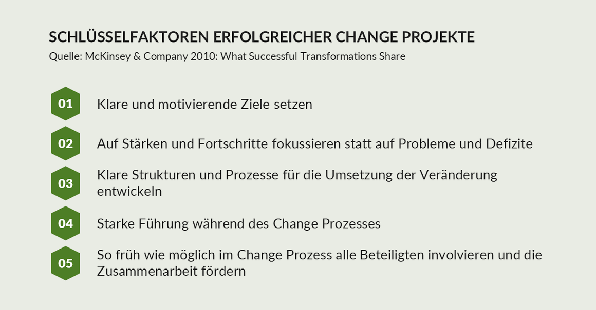 Keynote Speaker zu Vortragsthemen in der Geschäftswelt wie Wandel, Veränderung im Unternehmen, Transformation durch Digitalisierung, Innovation, Management uvm.