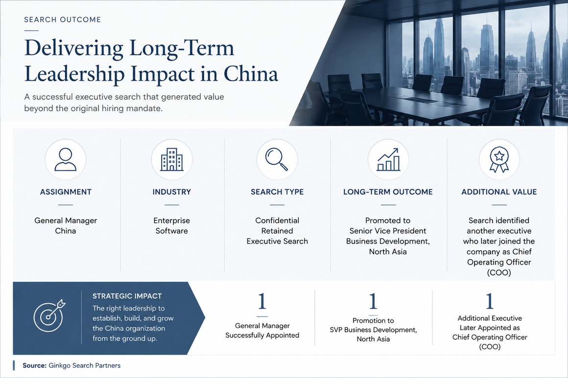 Search outcome infographic for a China General Manager executive search in the enterprise software industry.