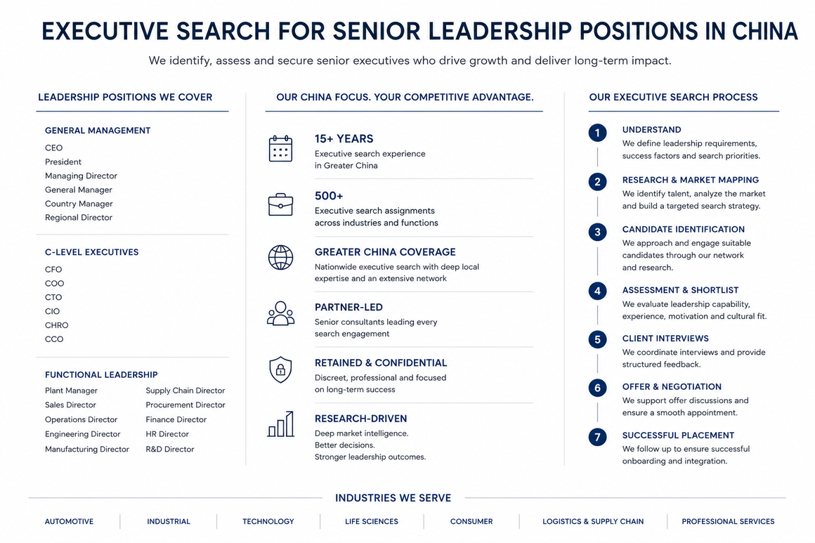 Executive search framework for senior leadership positions in China, illustrating executive search methodology, leadership positions, and industries served by Ginkgo Search Partners.