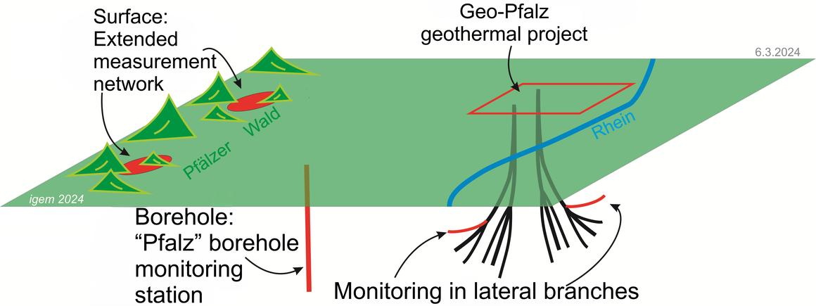 Distribution of the densified measurement networks, using the Palatinate as an example. Image: courtesy of agEnS