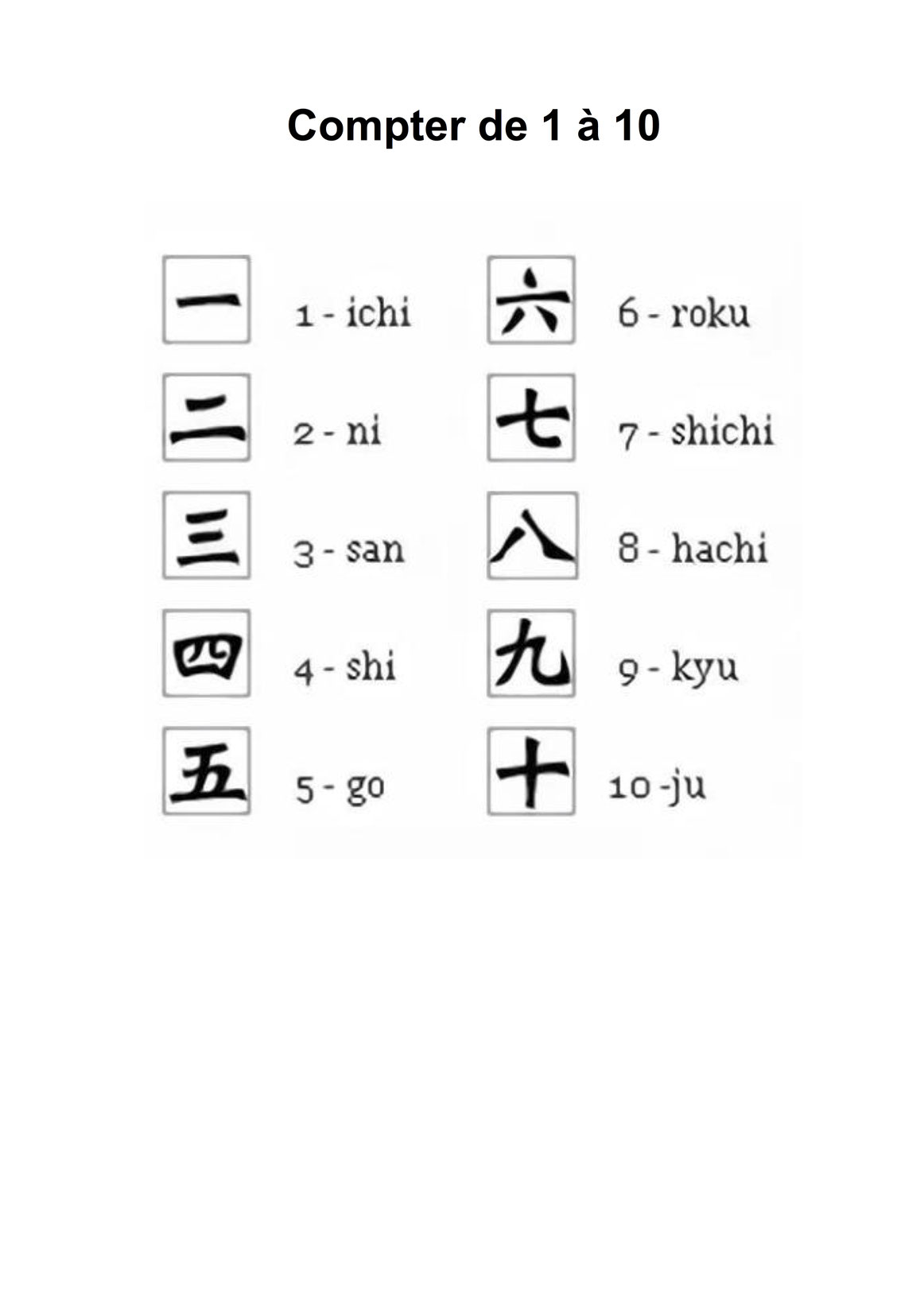 Китайский счёт до 10 с произношением. Числительные на языке жестов. Цифры на китайском на русском языке. Китайские числительные в пиньинь. Китайские иероглифы цифры.