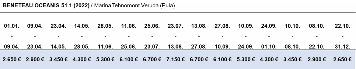 Yacht charter prices 2022,  BENETEAU OCEANIS 51.1 (2002), BRAND NEW, 5 cabin sailing yacht, rent yacht, sailing, Yacht charter Veruda, Pula, croatia