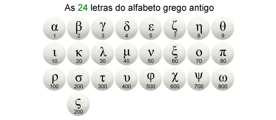 letras alfabeto grego antigo valores numéricos, Gematria