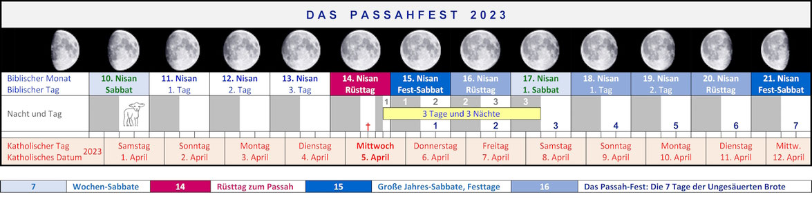 Passionswoche Jüdischer Kalender 2023