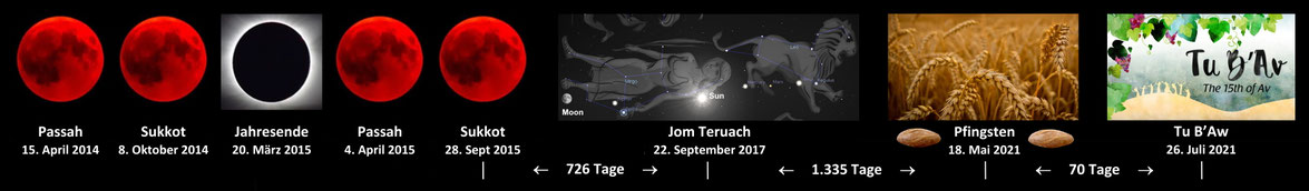 Entrückung 2021, Pfingsten, jüdischer kalender Bibel